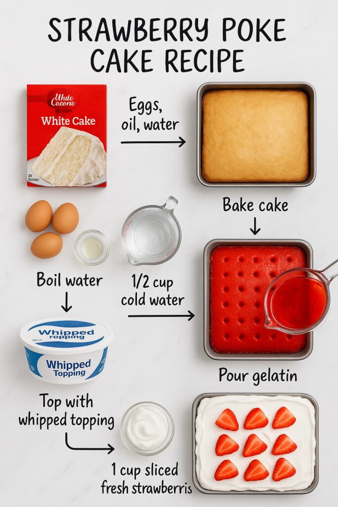 Strawberry Poke Cake Recipe Ingredients