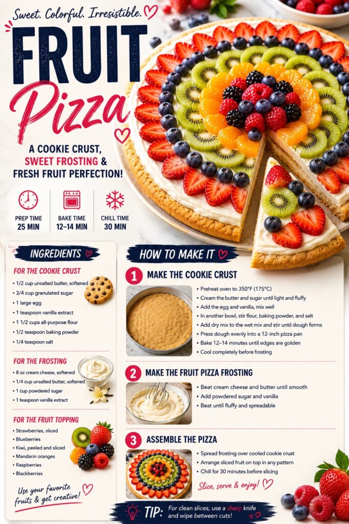 Fruit Pizza Recipe Card
