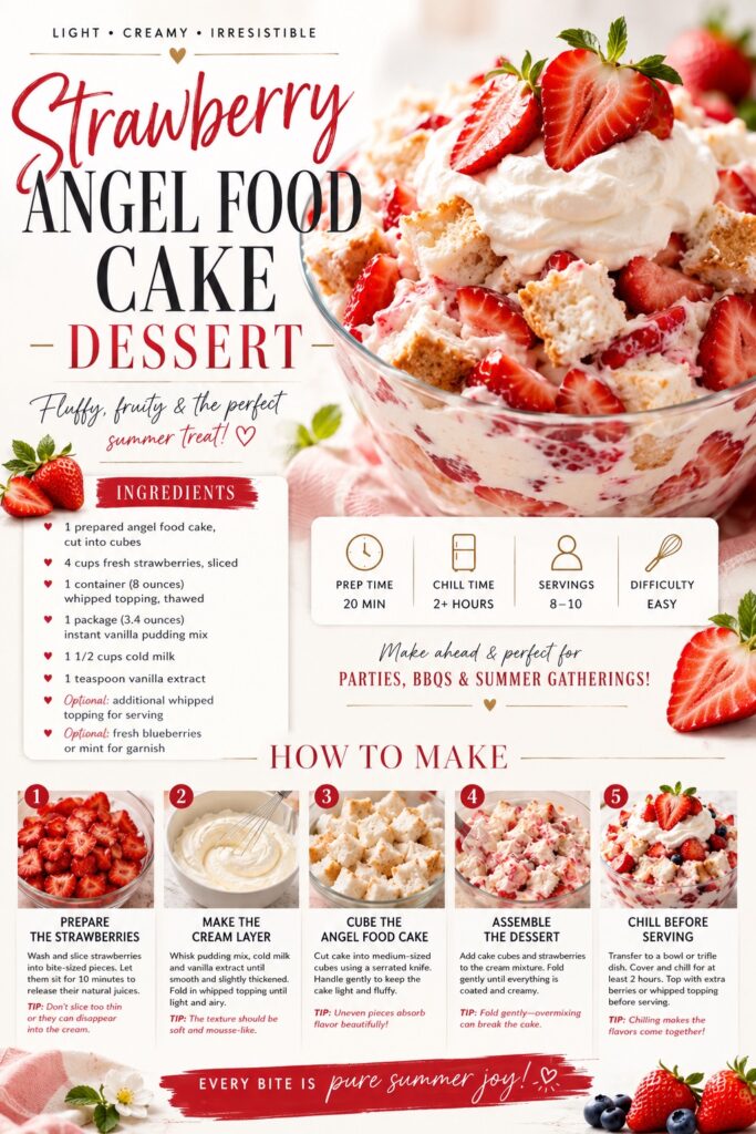 Strawberry Angel Food Cake Dessert Recipe Card